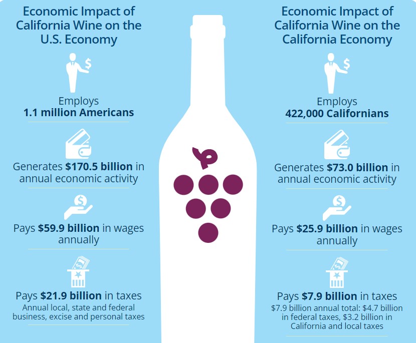 How to Use the New California Wine Industry Impact Study The Wine